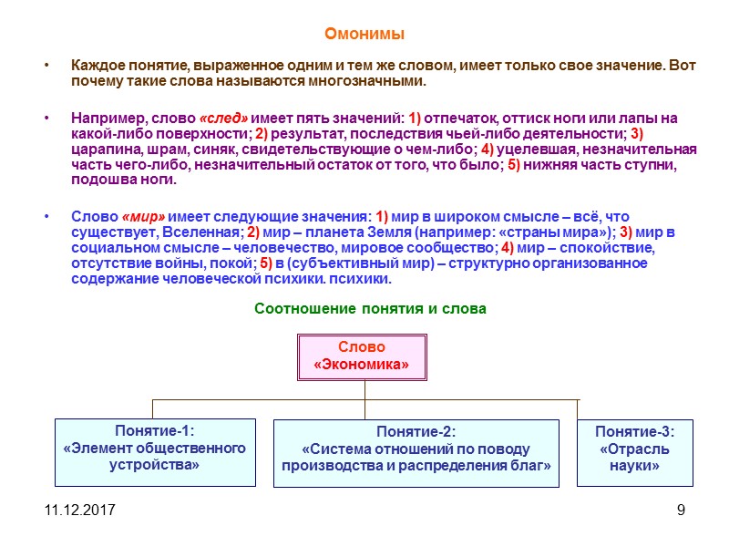 11.12.2017 9 Омонимы Каждое понятие, выраженное одним и тем же словом, имеет только свое